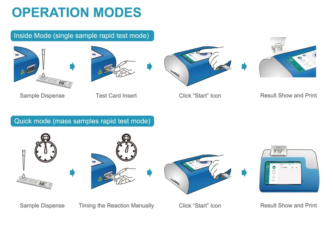 Ctni, Ck-MB Test, Cardiac Marker Test Kit Used in Thr-AC1100 (THR-VS1012)