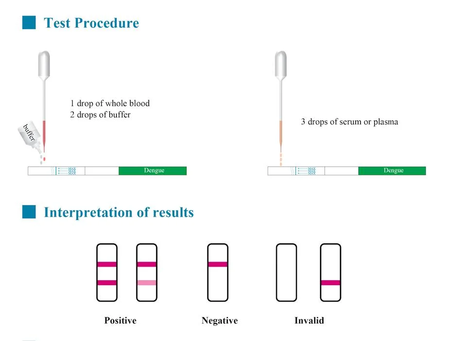 Infectious Disease Test Malaria P. F Antigen Rapid Test Kit with CE